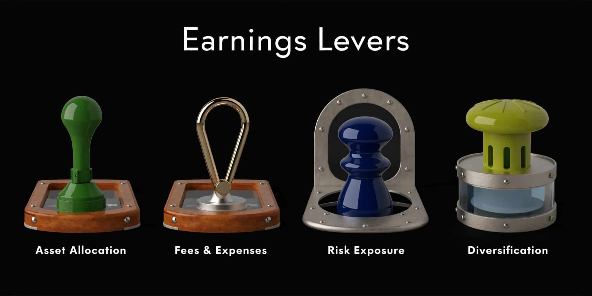 How Much Do International Airline Pilots Make? 4 A conceptual graphic illustrating four earnings levers labeled Asset Allocation, Fees & Expenses, Risk Exposure, and Diversification.
