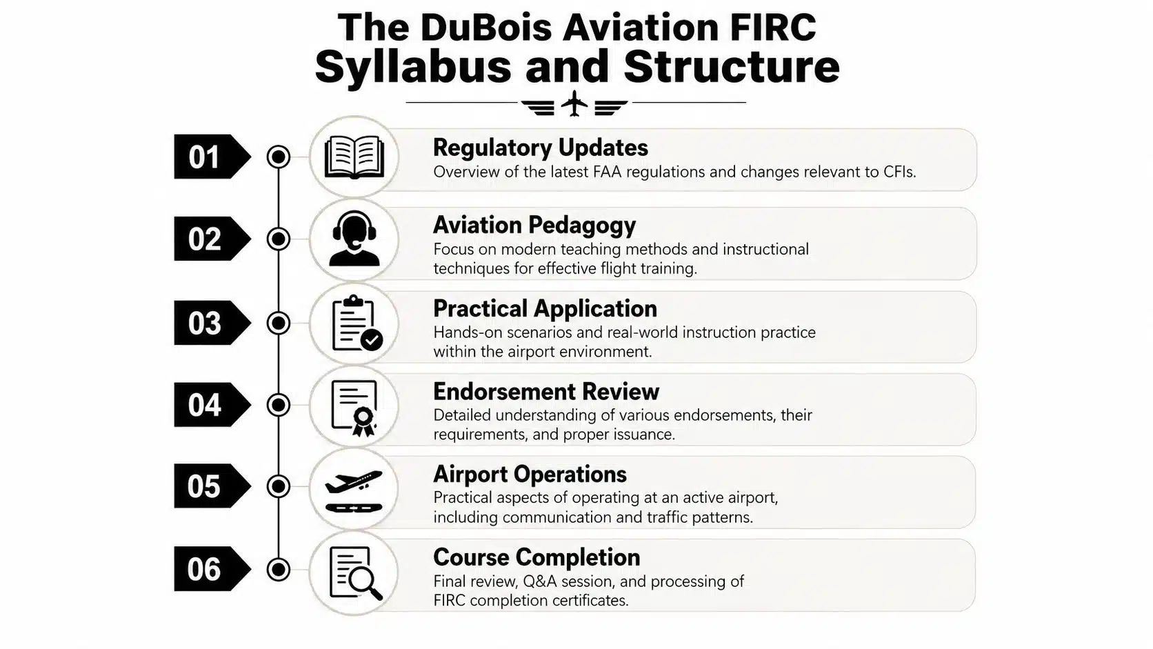 CFI Refresh Course: Your KCNO Renewal Guide 2 A structured syllabus infographic for the DuBois Aviation FIRC course covering regulations, pedagogy, and flight instruction.