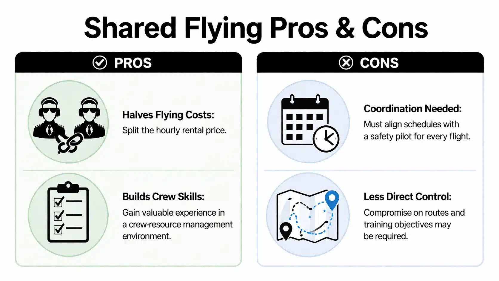Cheapest Multi Engine Time Building: A Pilot's Guide 3 A comparison chart showing the pros and cons of shared flying for pilot time building.