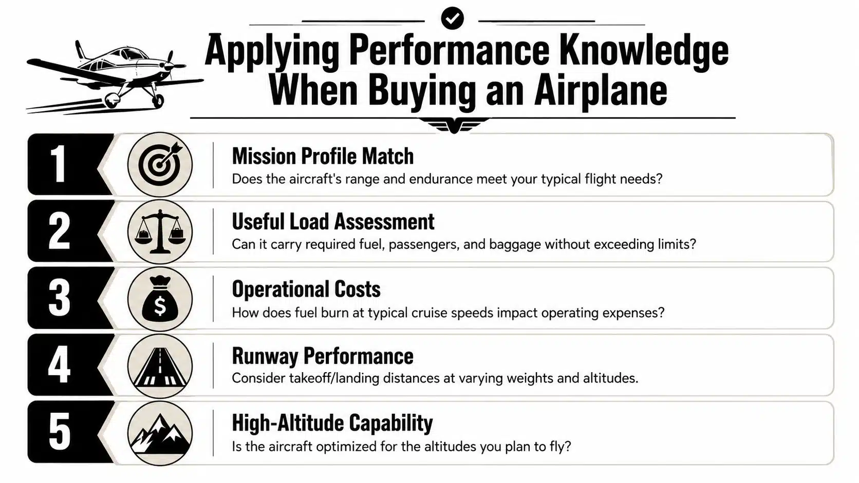 Aircraft Range and Endurance: Flight Planning Tips 2026 5 An infographic titled Applying Performance Knowledge When Buying an Airplane with five numbered steps for aircraft selection.