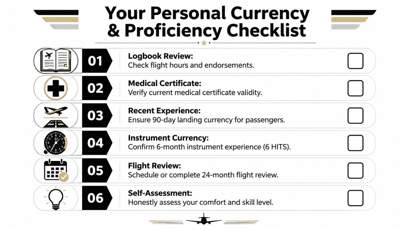 Pilot Currency Requirements a Pilot's Complete Guide 2026 3 A checklist titled Your Personal Currency and Proficiency Checklist for pilots covering essential flight maintenance items.