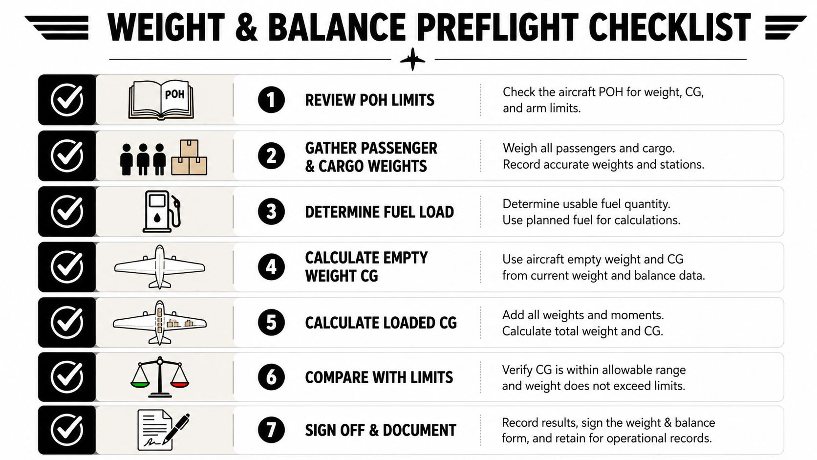 Mastering the Weight and Balance Form: A Pilot's Guide 5 A seven-step preflight checklist graphic for calculating aircraft weight and balance for aviation safety and compliance.