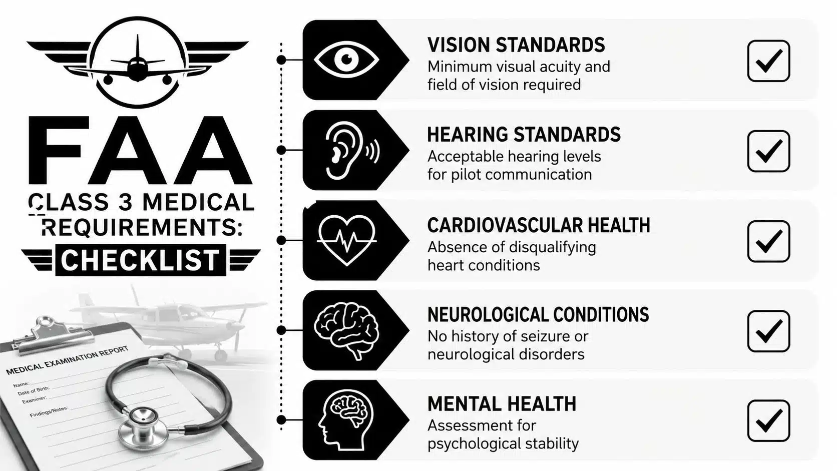 FAA Class 3 Medical Requirements: A Pilot's Guide 3 A checklist infographic outlining FAA Class 3 medical requirements for pilots including physical and mental health standards.