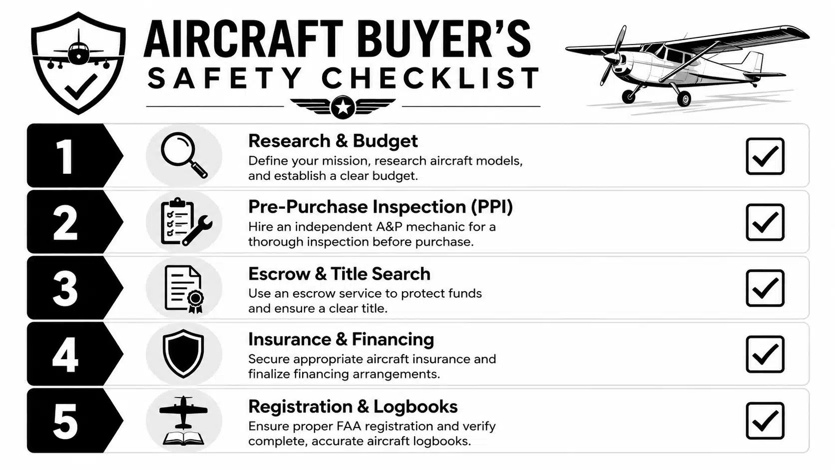 Glass Cockpit vs Steam Gauges: A Pilot's Guide for 2026 5 A checklist infographic titled Aircraft Buyer's Safety Checklist outlining five essential steps for purchasing a private plane.