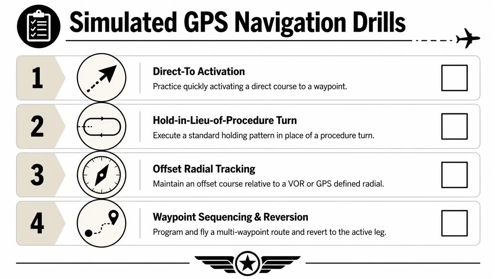 Master GPS Navigation Training in Small Aircraft 5 A checklist infographic titled Simulated GPS Navigation Drills showing four specific flight training exercises with icons.