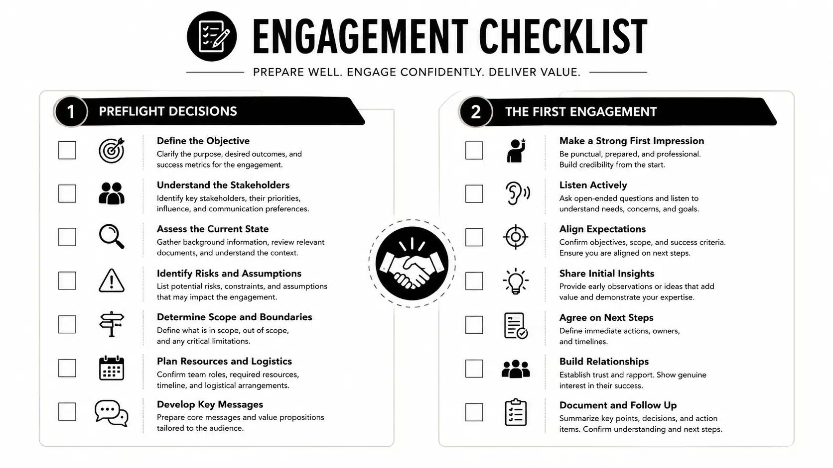 How to Use Autopilot: A Pilot's Safe Flying Guide 2026 2 A professional business engagement checklist infographic outlining steps for preparation and the first client meeting process.