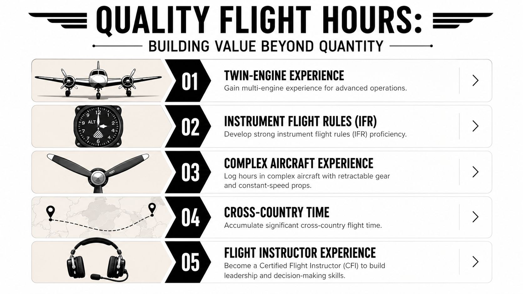 Pilots Time Building: The Ultimate 2026 Guide 3 An infographic detailing five ways to build quality flight hours for professional pilot career development.