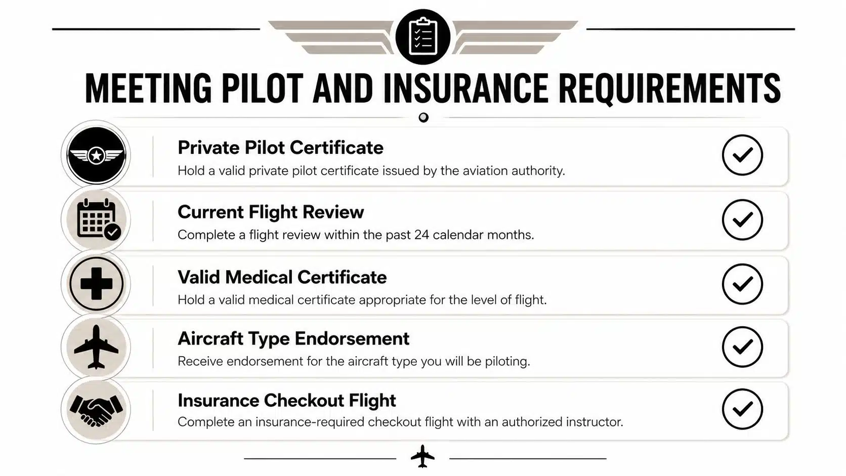 Piper Archer Rental Near Me: Your Guide to KCNO Flying 2 An infographic checklist outlining mandatory pilot certification and insurance requirements for renting an aircraft.