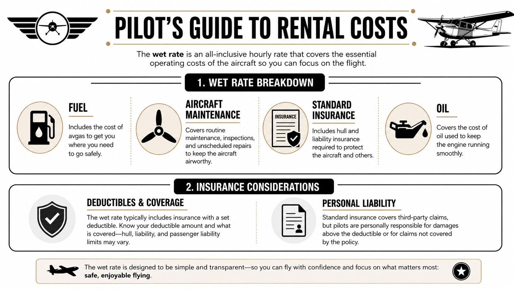 Piper Rental at DuBois: A Complete Chino Airport Guide 3 An infographic titled Pilot's Guide to Rental Costs explaining wet rate components and insurance considerations.
