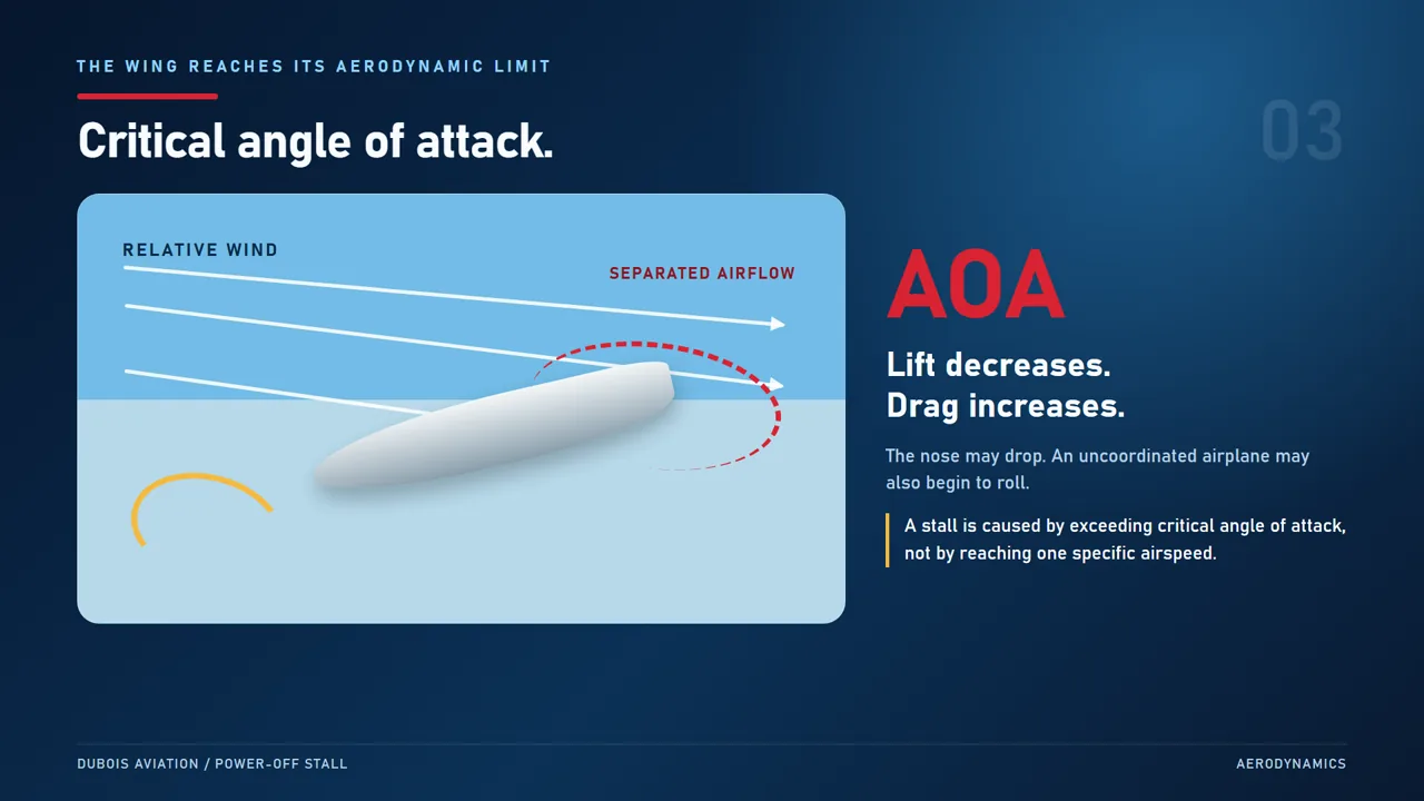 Power Off Stalls: A Pilot's Guide to Landing Proficiency 4 Critical angle of attack diagram showing separated airflow over a stalled airplane wing