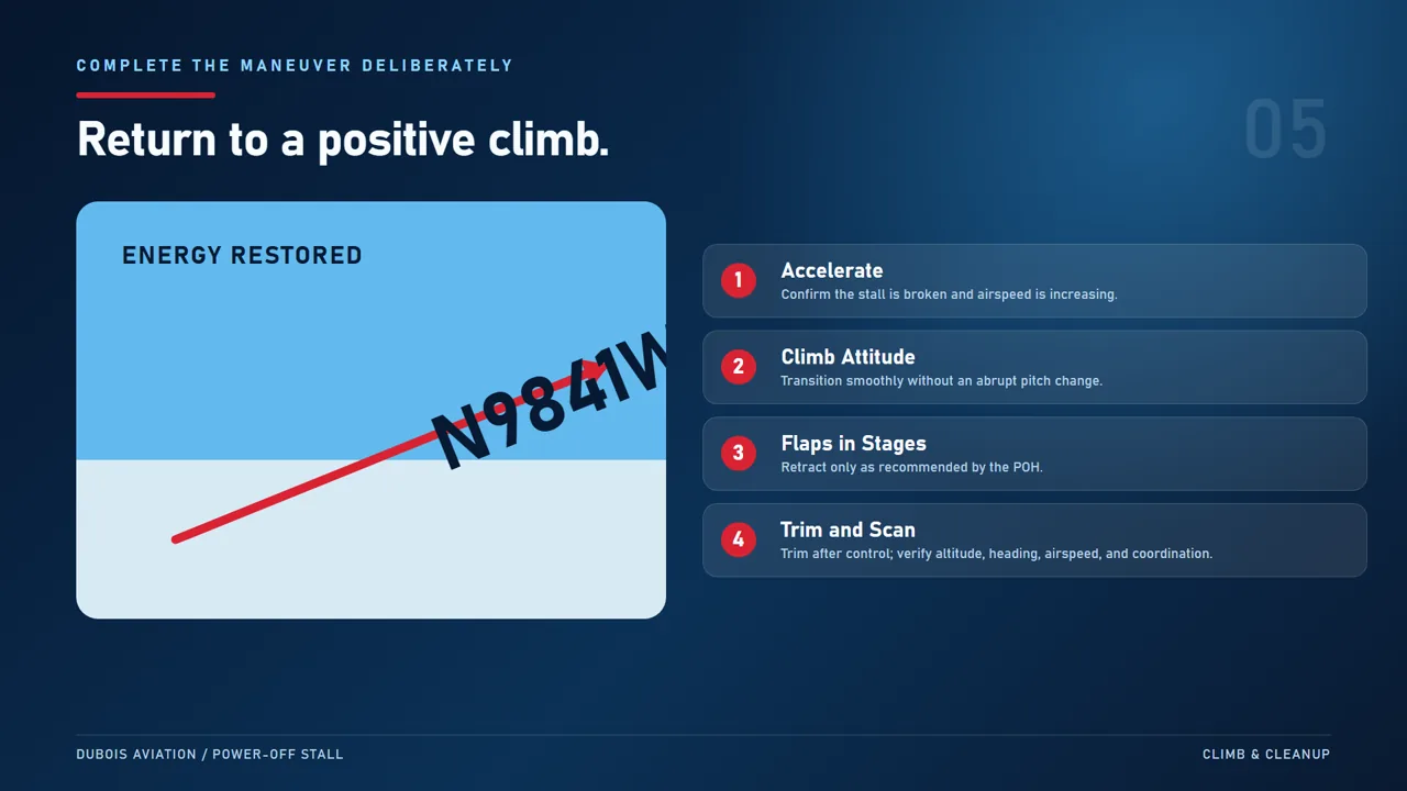 Power Off Stalls: A Pilot's Guide to Landing Proficiency 6 Power-off stall recovery completion showing acceleration, climb attitude, staged flap retraction, trim, and traffic scan