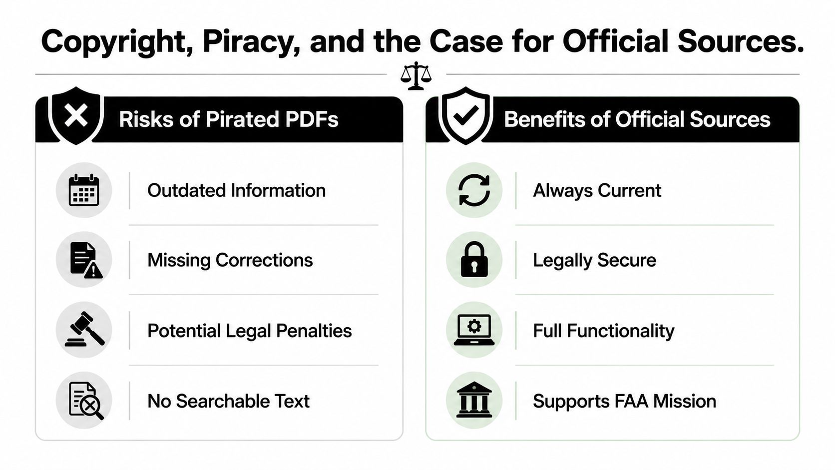 Private Pilot License Book PDF: A Smart Study Guide 3 A comparison chart outlining the risks of pirated PDF files versus the benefits of using official FAA sources.