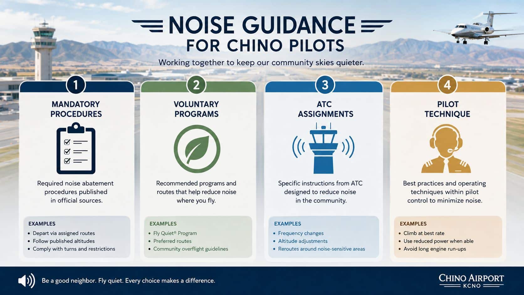 Noise Abatement Procedures at Chino Airport 4 An infographic for Chino Airport pilots providing guidance on mandatory and voluntary noise abatement procedures and techniques.