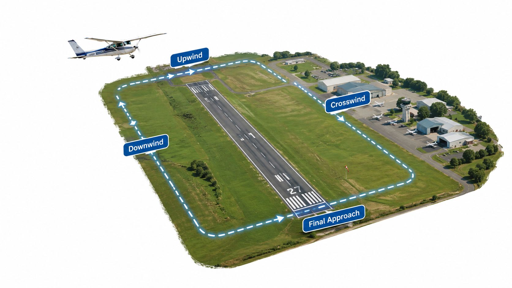 You are currently viewing Air Traffic Patterns Explained for Pilots
