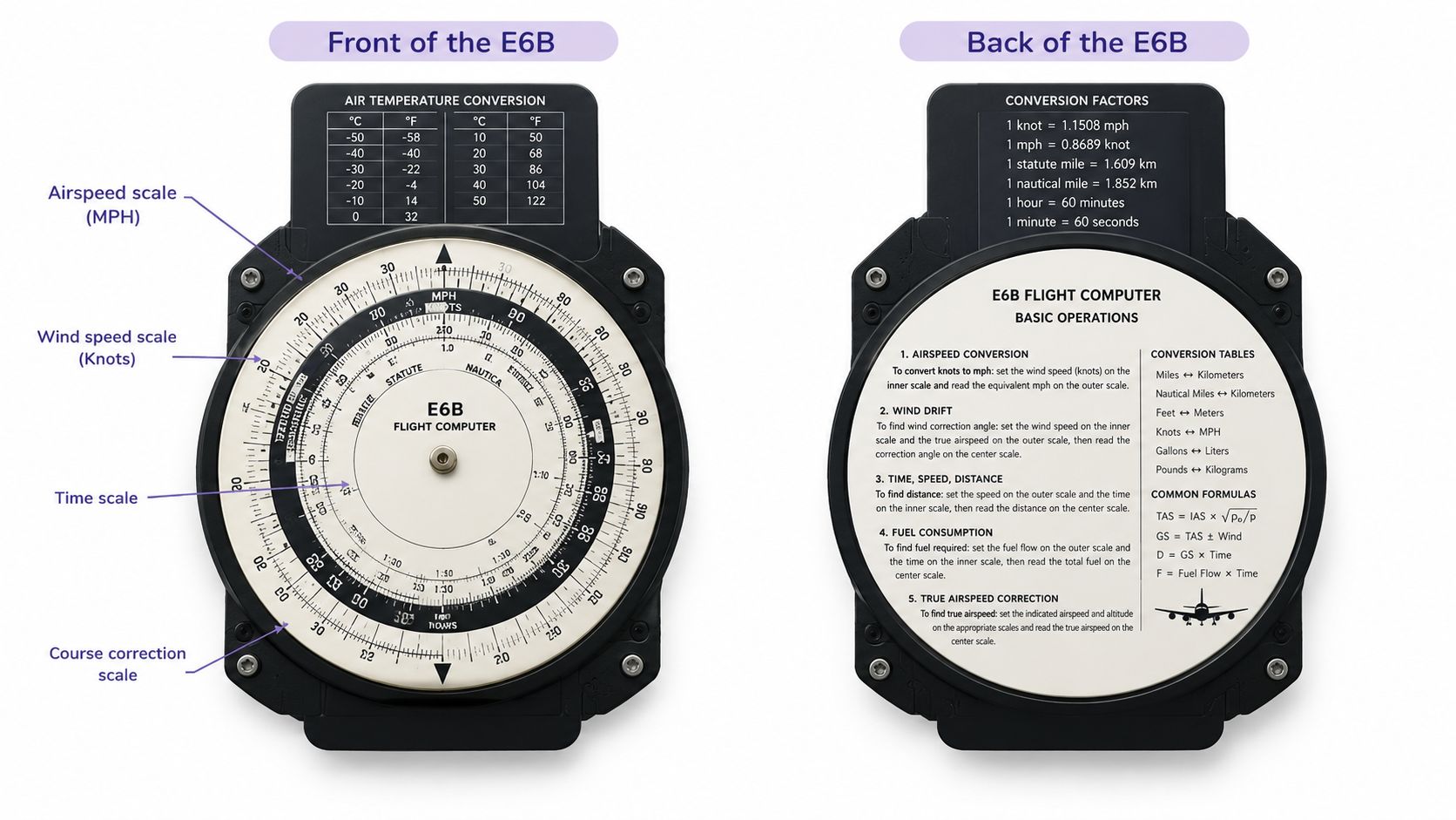 How to Use a Flight Computer E6B: A Pilot's Guide 2 A detailed front and back view of a standard E6B aviation flight computer for navigation calculations.